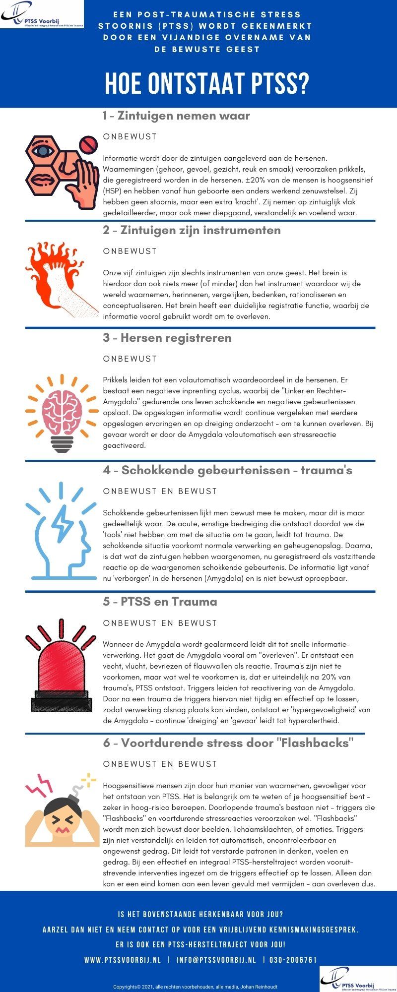 PTSS Voorbij-Effectief herstel van PTSS en Trauma-Hoe ontstaat PTSS?-Infographic-Johan Reinhoudt