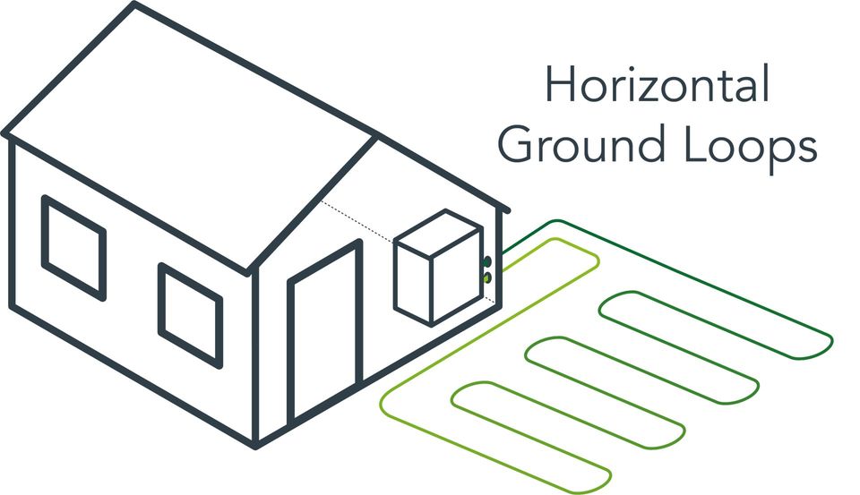 Ground source heat pumps - horizontal ground loops