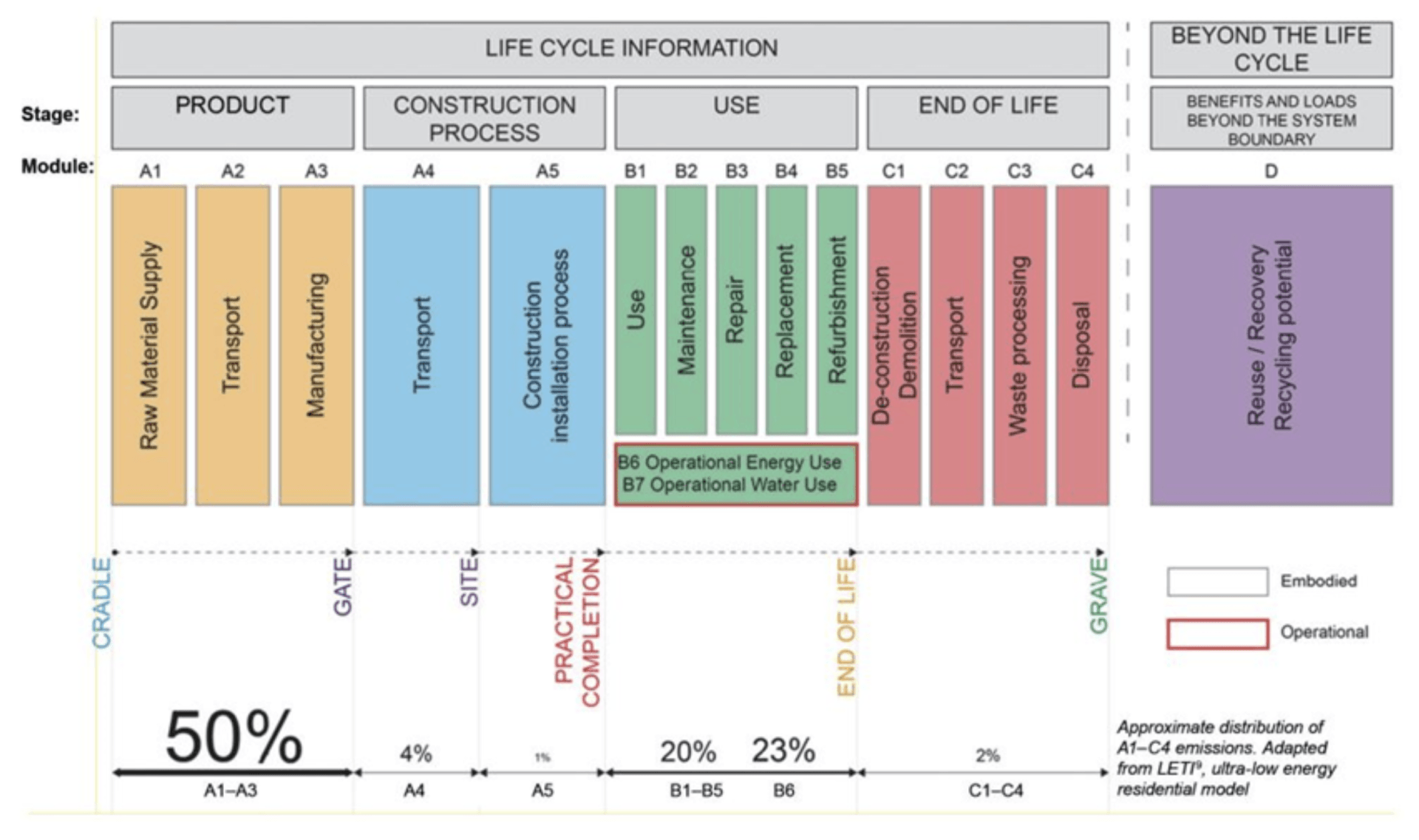 The Mesh Energy Hierarchy