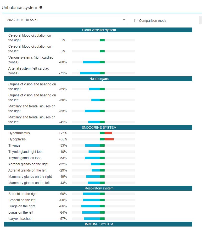 A screenshot of a web page showing a list of statistics.