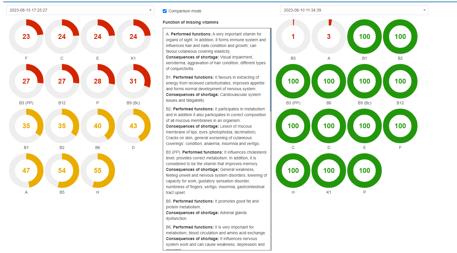 A computer screen with a bunch of circles on it