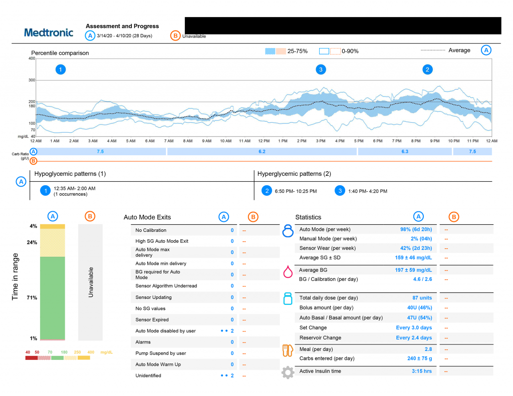 A dashboard with a lot of graphs and charts on it