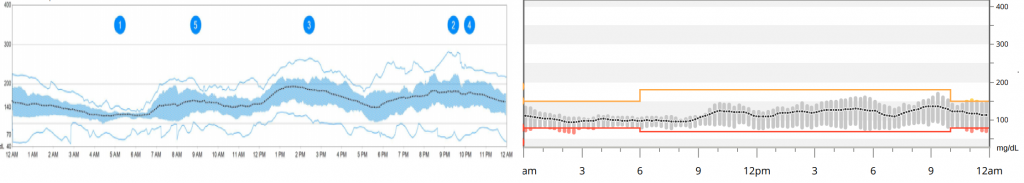A couple of graphs on a white background , one of which is a scatter plot.