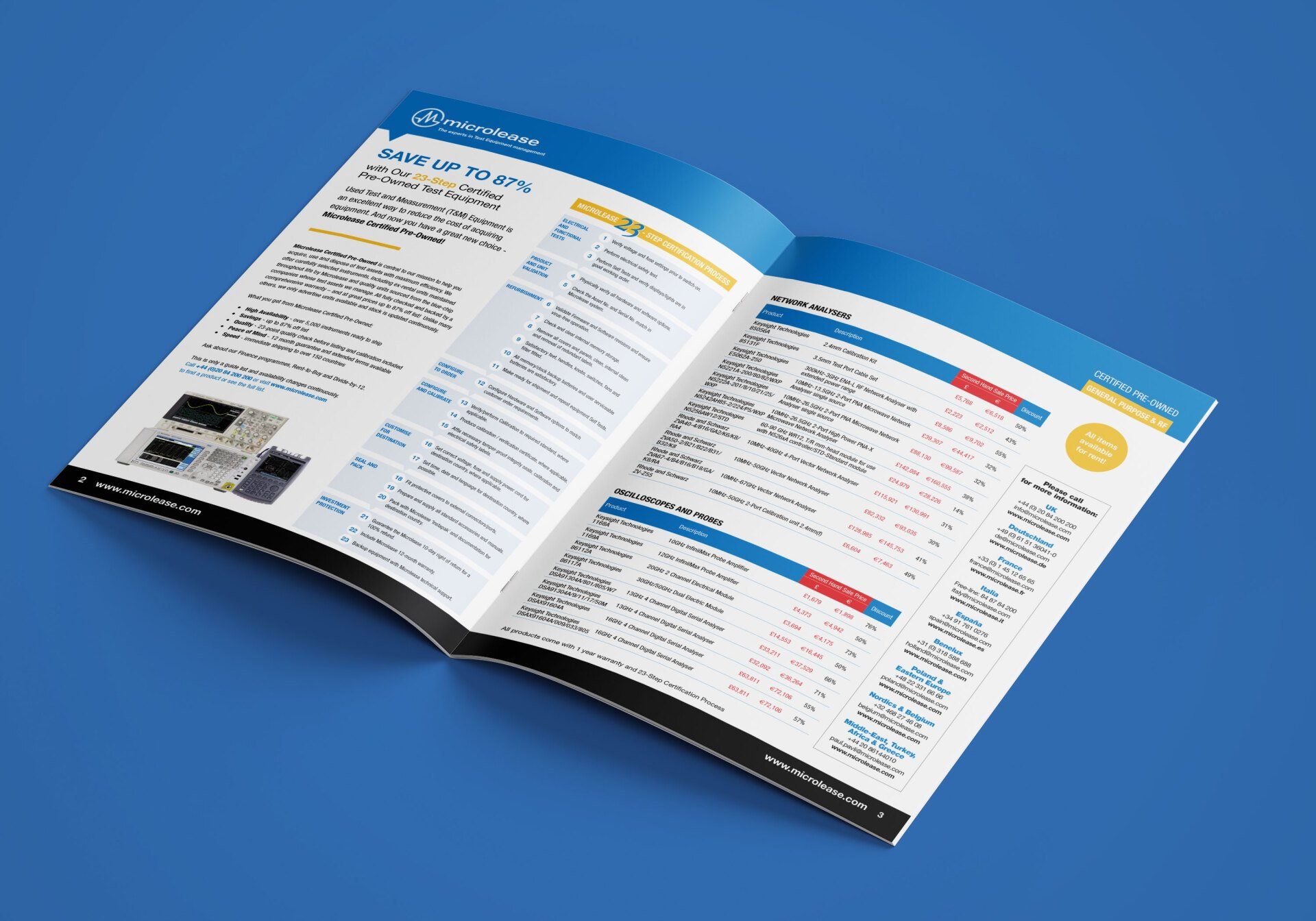 Microlease Product Catalogue