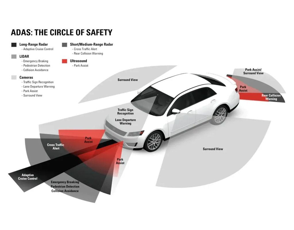 Representation Of Circle Of Safety