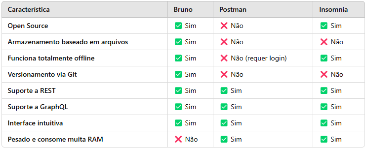 Uma tela de computador mostra uma lista de opções, incluindo código aberto