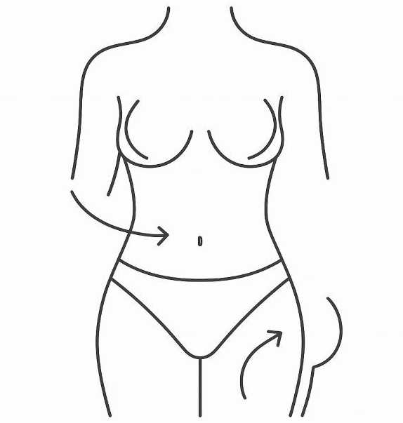 Outline of a woman's torso with arrows indicating fat transfer to the abdomen and buttocks areas.
