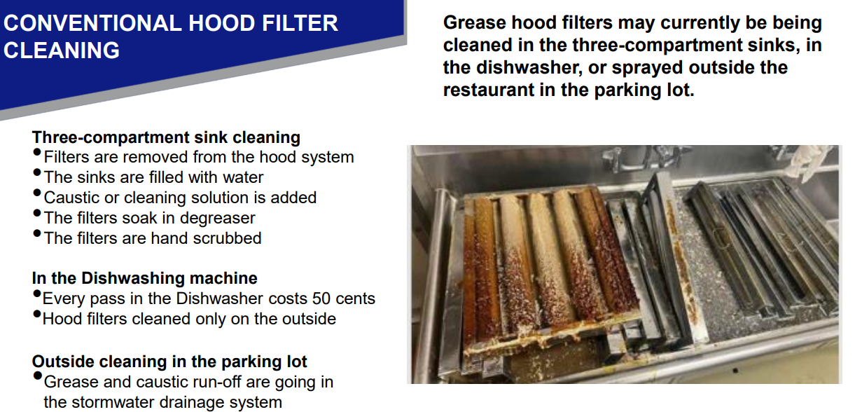A picture of a conventional hood filter being cleaned