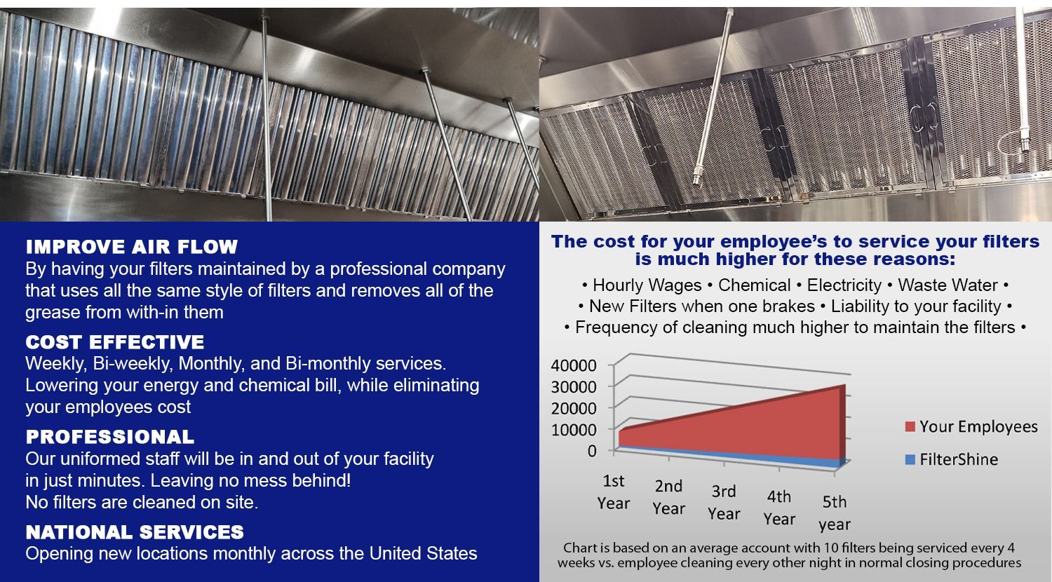 An advertisement for a company called improve air flow