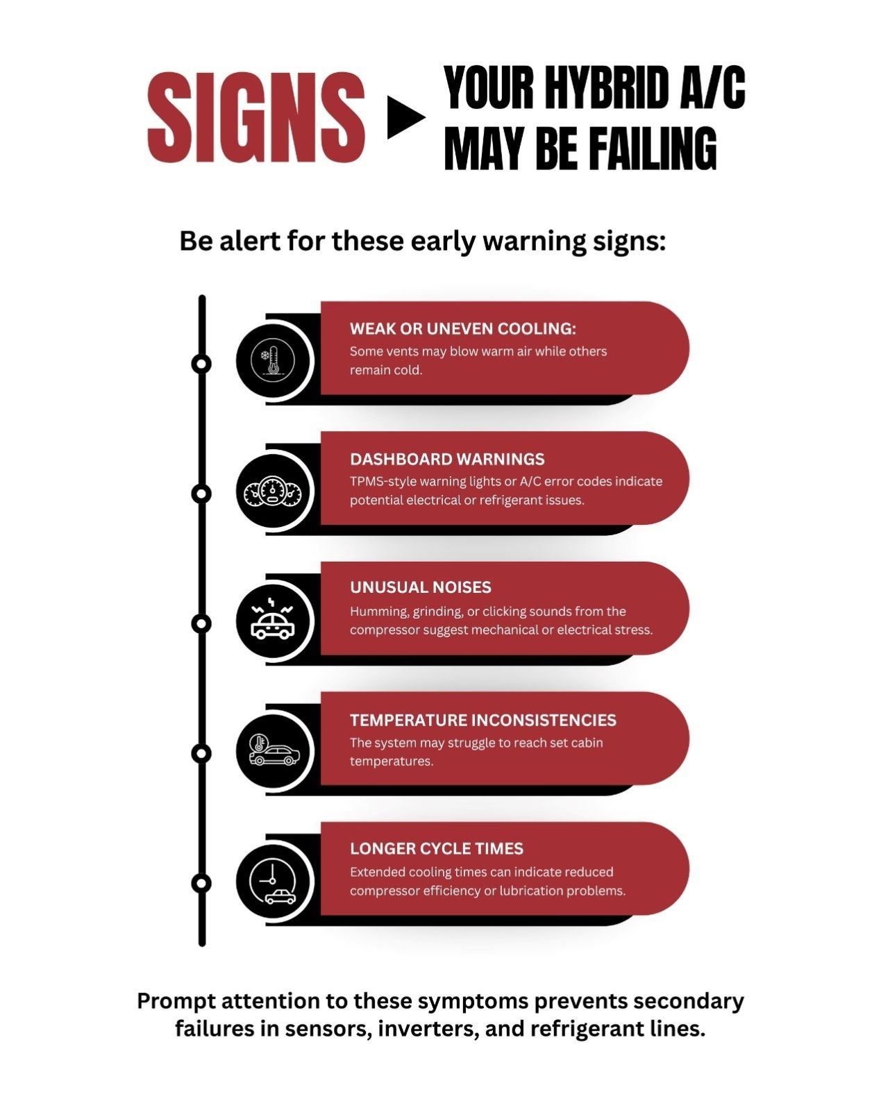 An infographic titled 