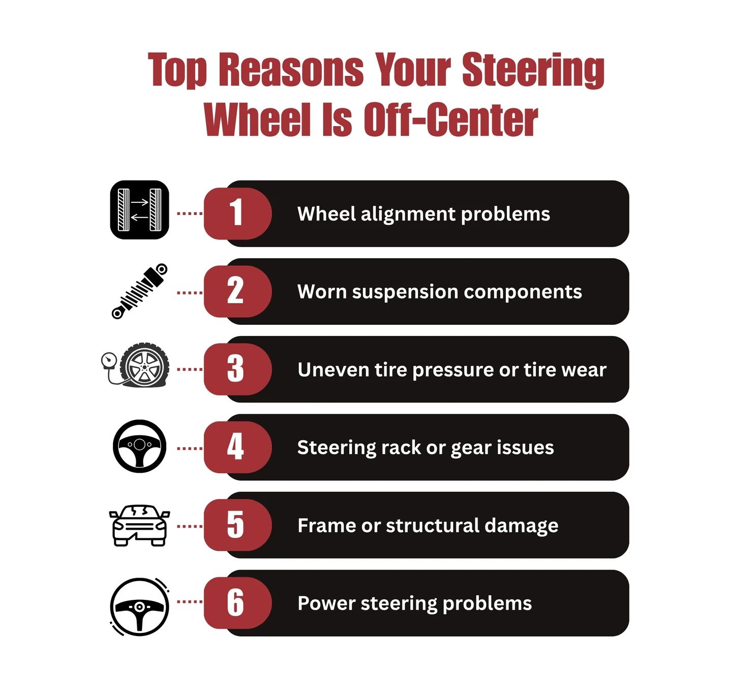 Infographic listing 6 top reasons for an off-center steering wheel, including alignment, suspension, and tire issues.