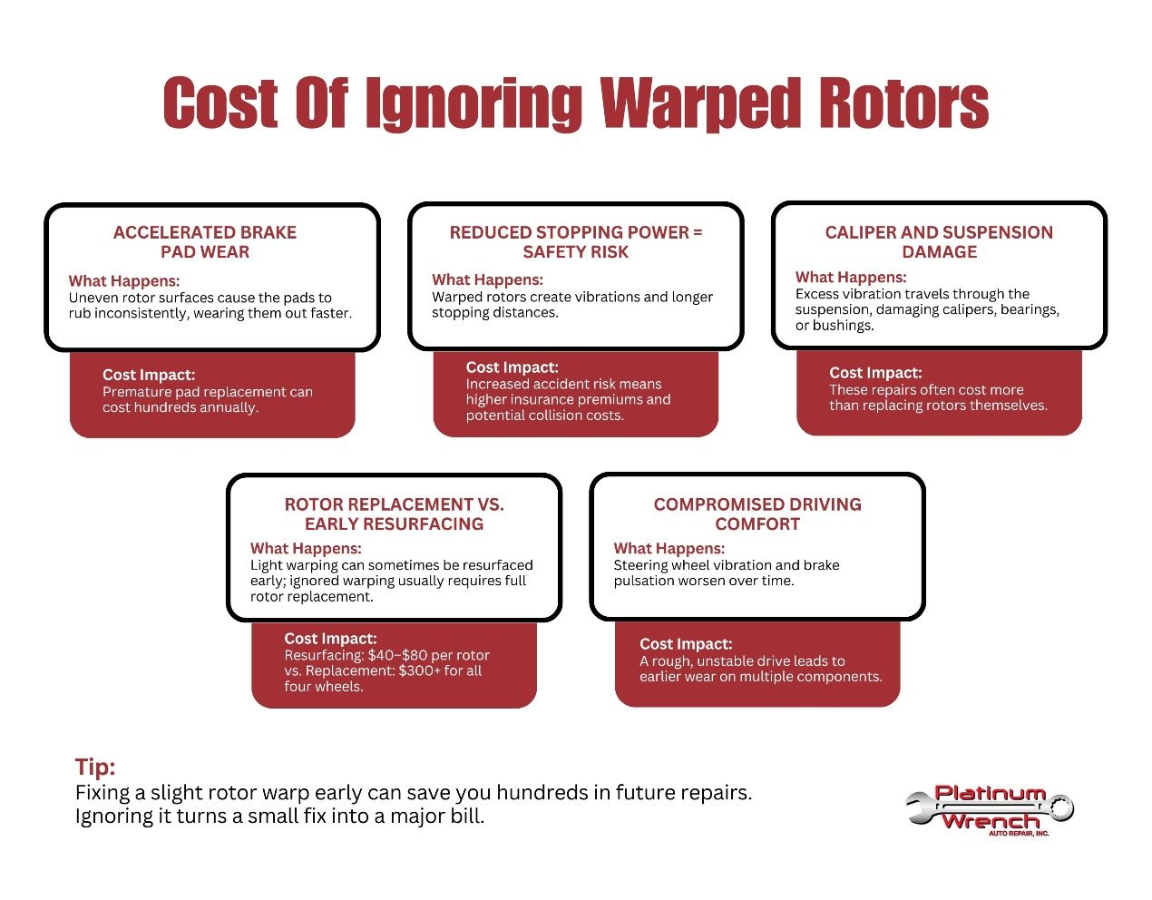 An infographic titled 