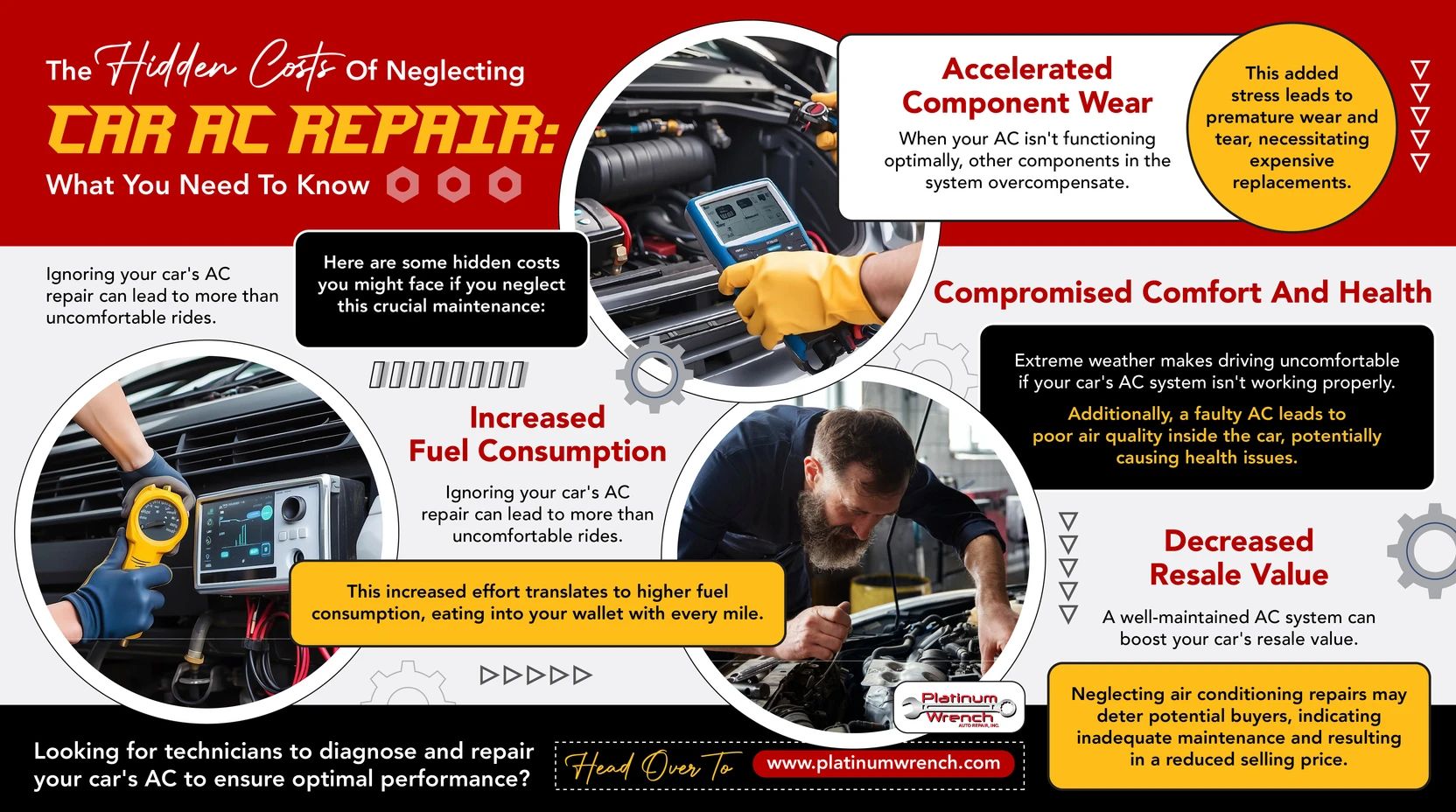 Infographic titled The Hidden Costs of Neglecting Car AC Repair, detailing issues like fuel consumption and component wear.