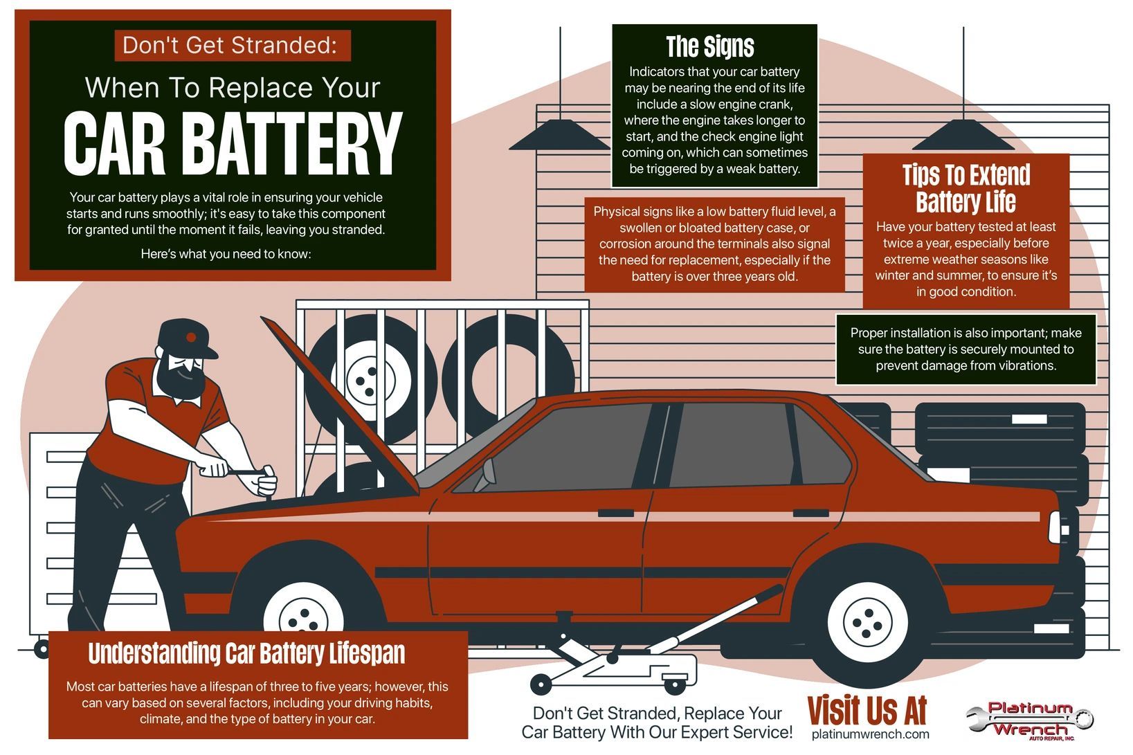 An infographic titled 