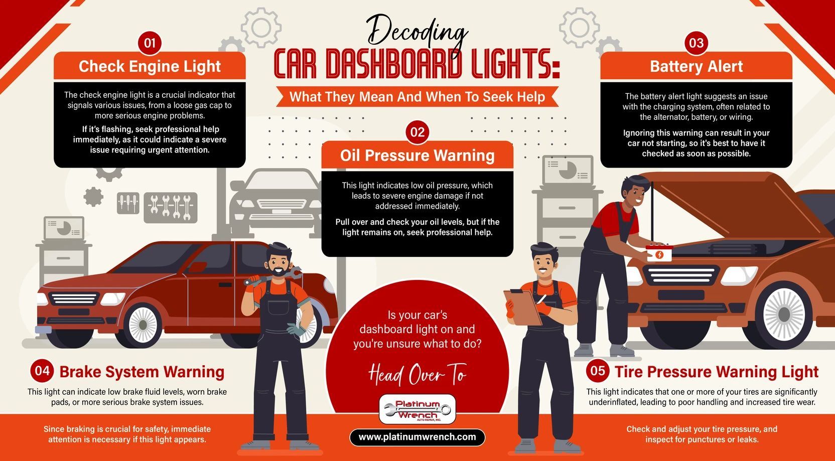Infographic explaining common car dashboard warning lights, featuring advice on what to do when they appear.