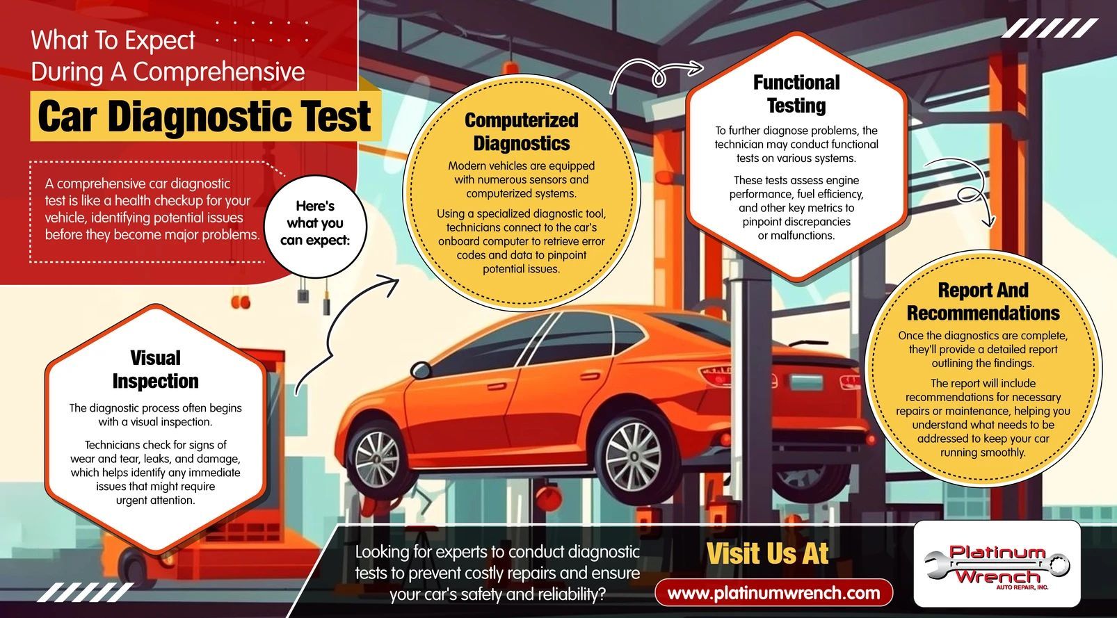 An infographic titled 