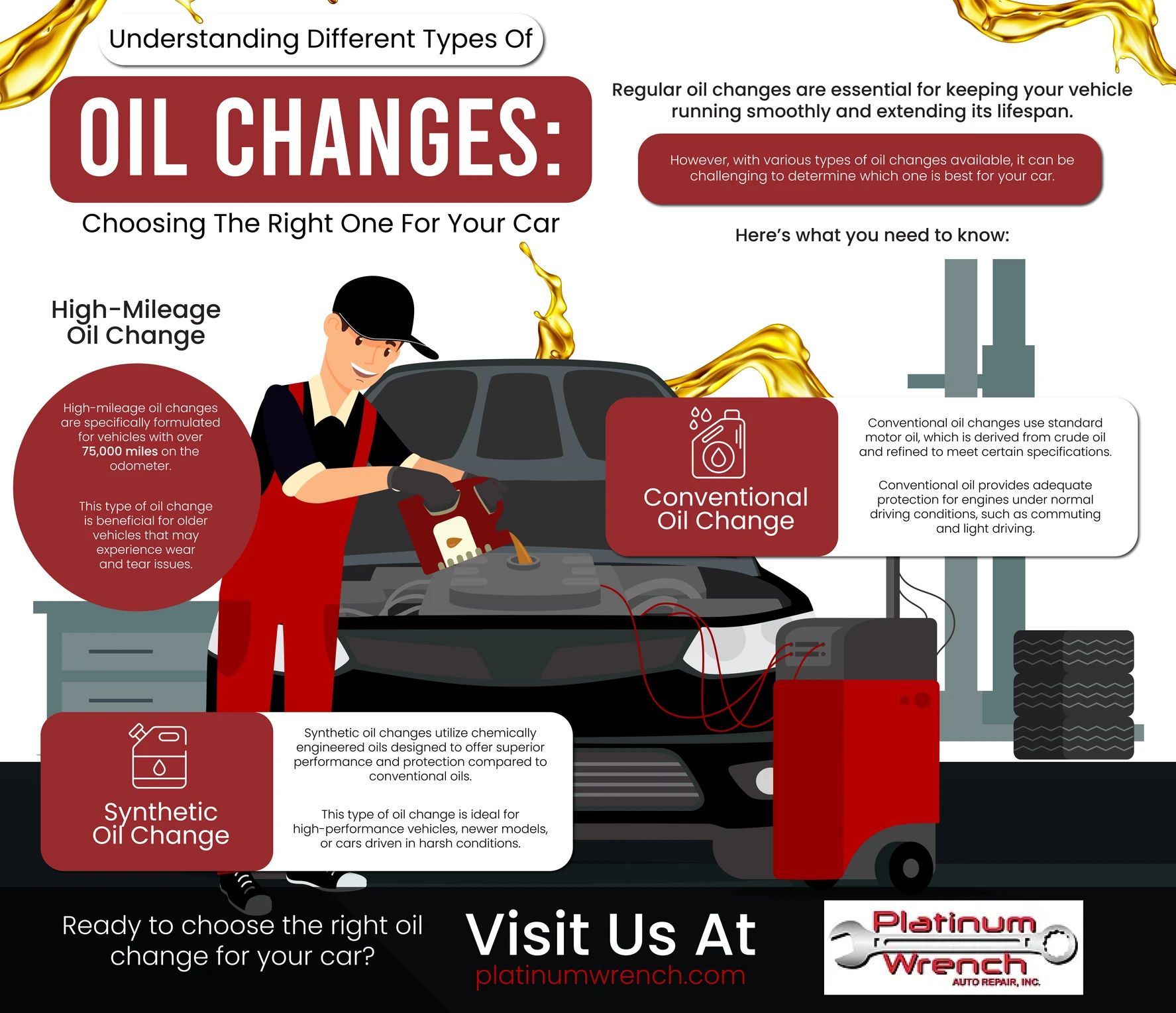 Infographic about oil change types: High-Mileage, Conventional, and Synthetic, with a mechanic by a car and website link.
