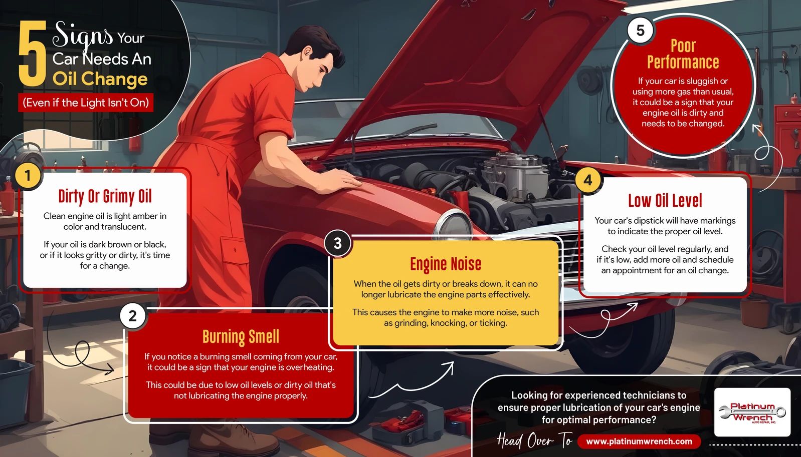 An infographic detailing 5 signs a car needs an oil change, featuring a mechanic inspecting an open car hood in a garage.