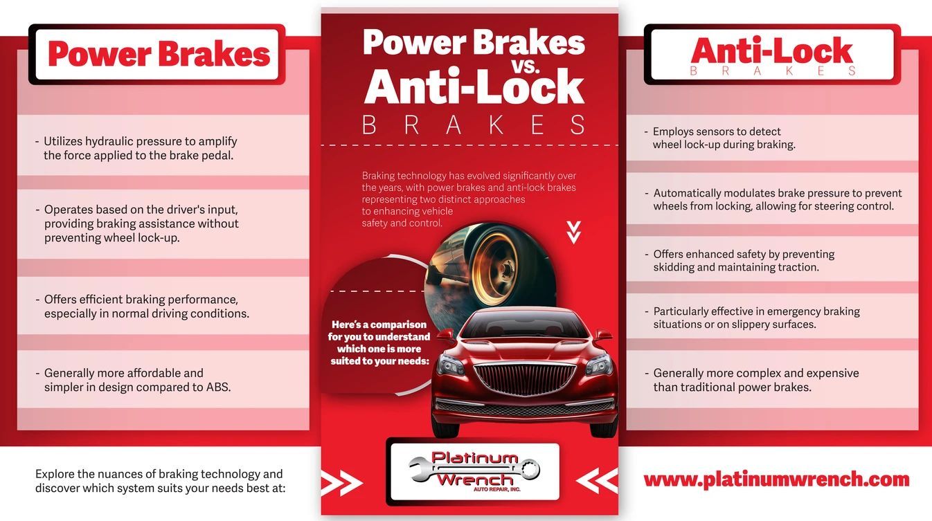 Infographic comparing power brakes and anti-lock brakes, featuring a red car and the Platinum Wrench logo.