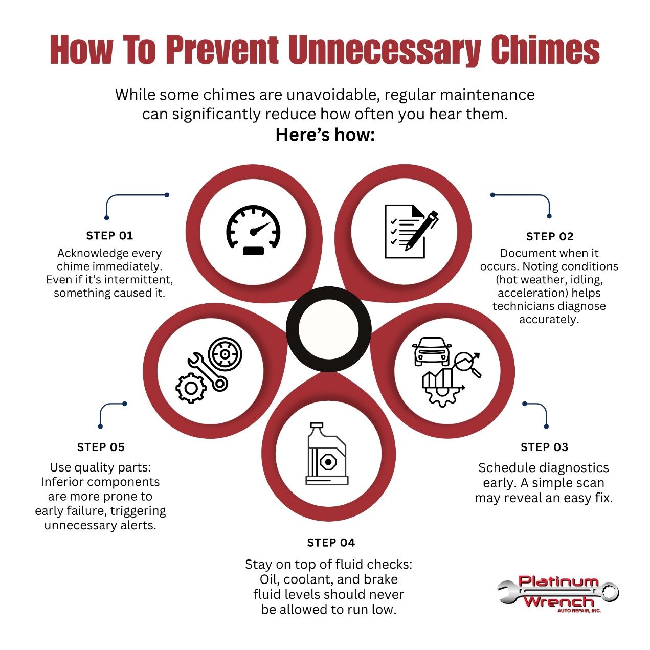 An infographic titled 