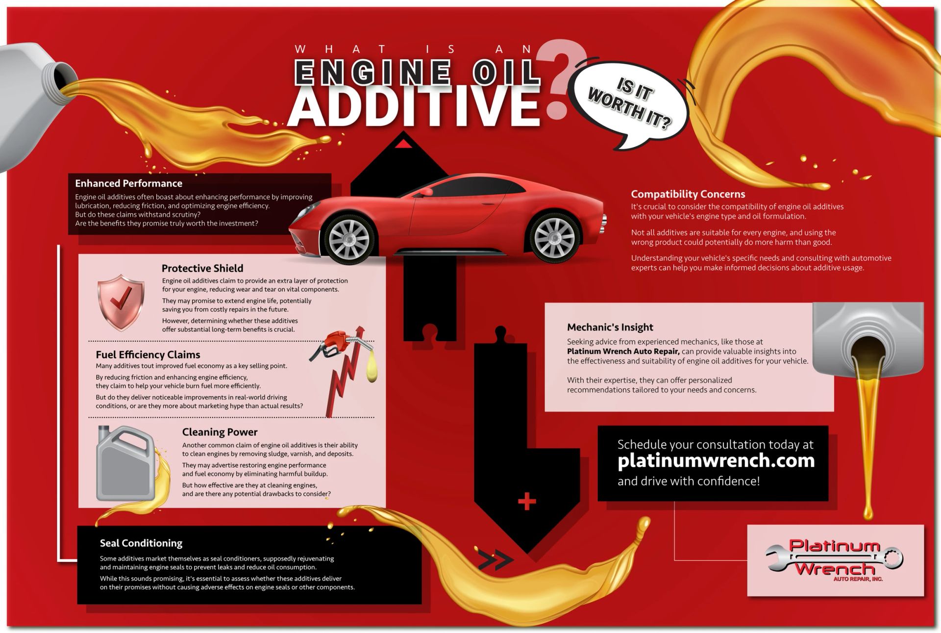 Infographic on engine oil additives, detailing benefits like performance and efficiency from Platinum Wrench.