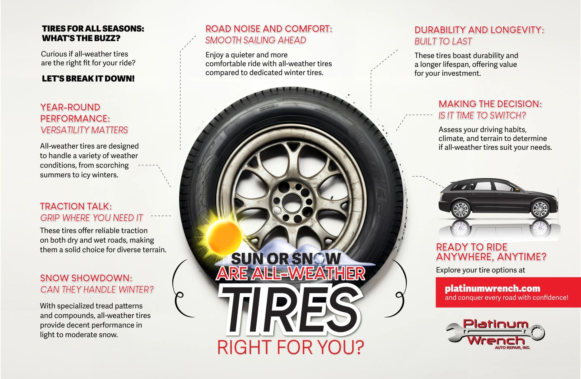 An infographic titled 