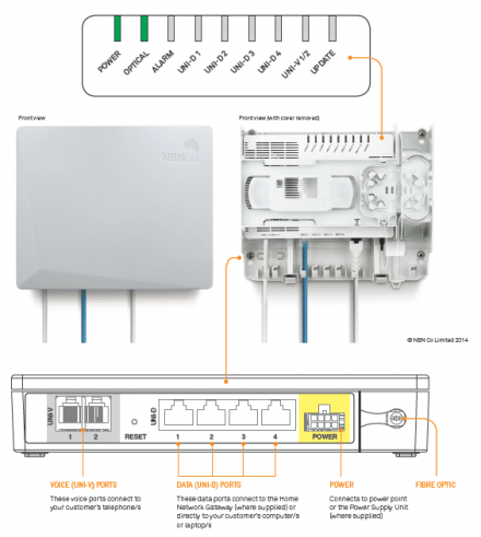 Nbn Connection Box Summary - Telecommunication Services in Nelson Bay, NSW