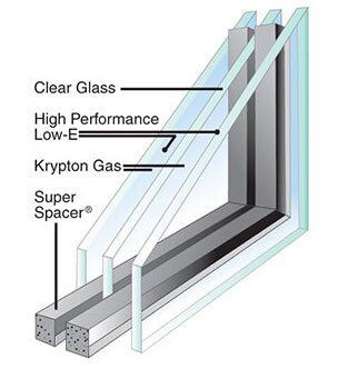 Energy Efficiency in Your Home