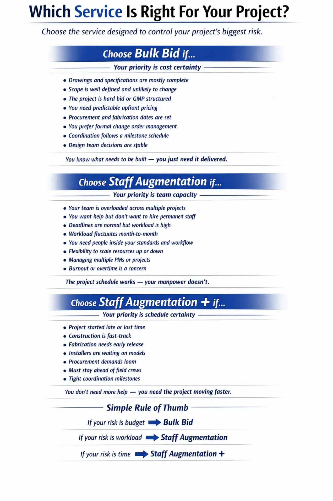 Chart comparing project types with blue section headers and text on white background