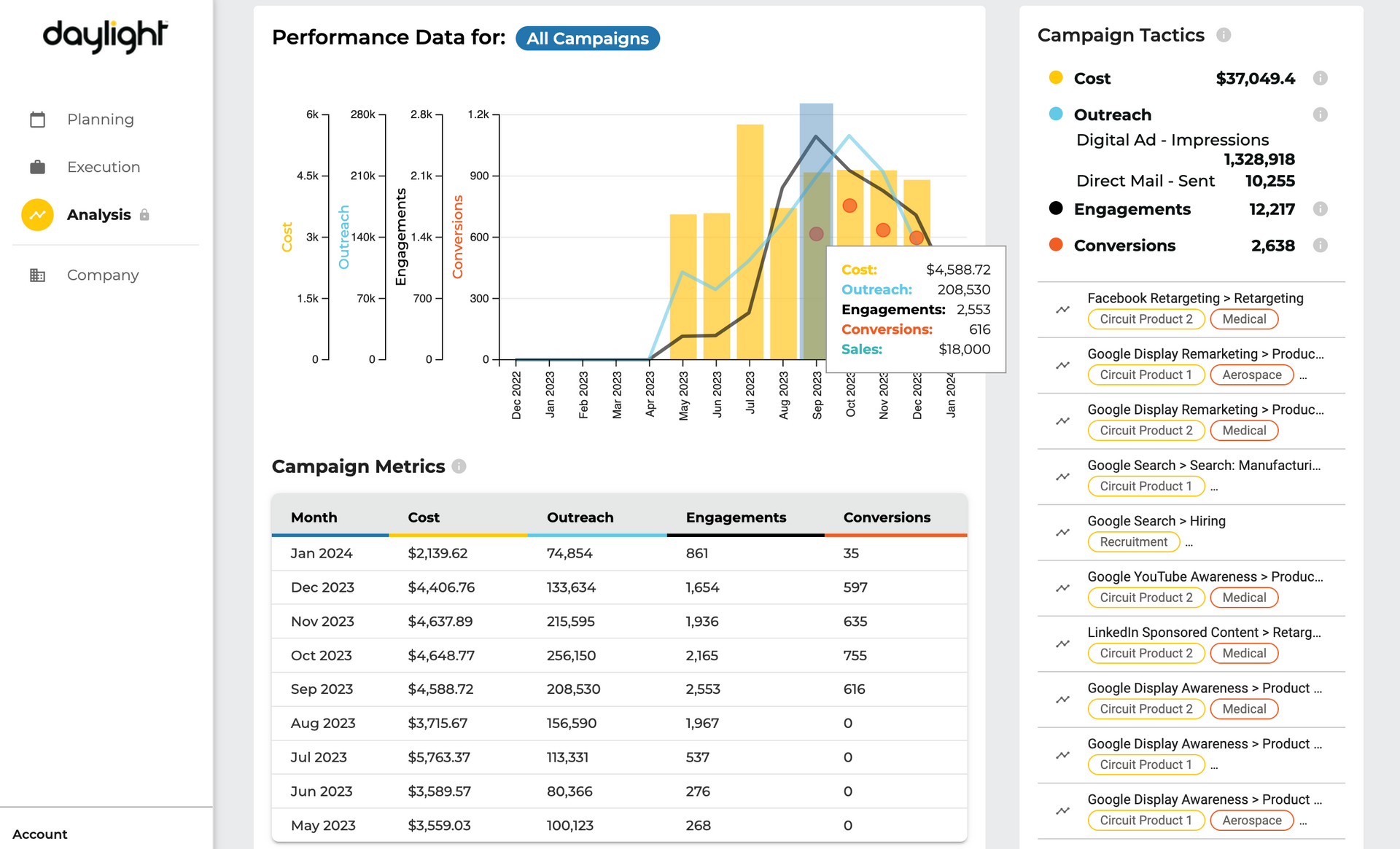 Daylight Analysis tab