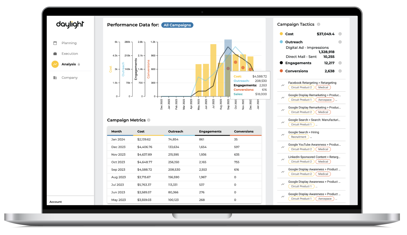 Daylight Performance Page