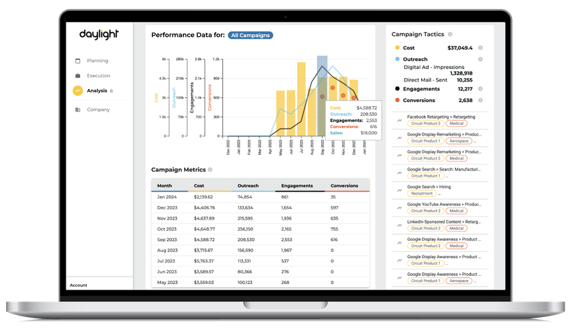 Daylight Performance Page