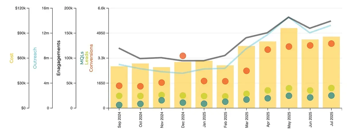 Cloud Retailer Case Study