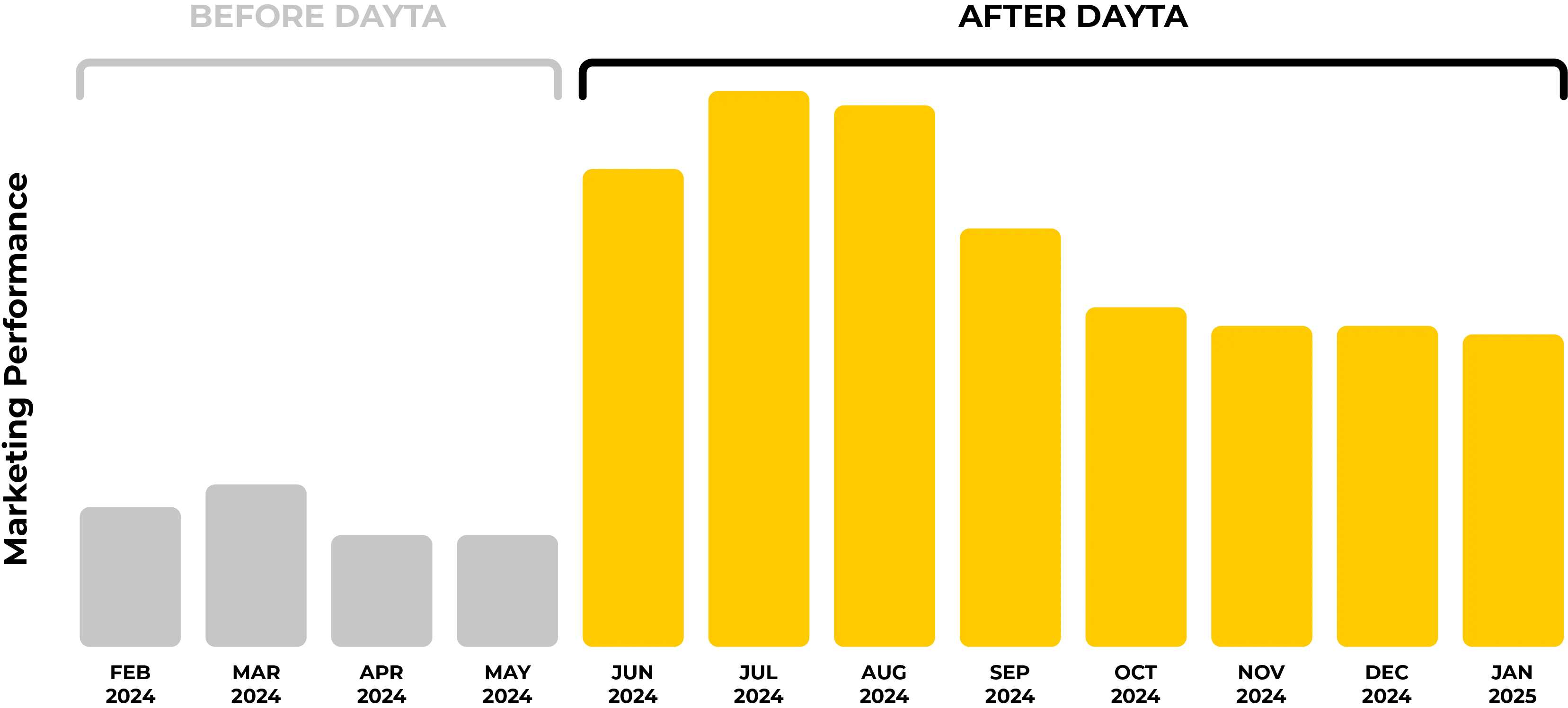 Cloud Retailer Case Study