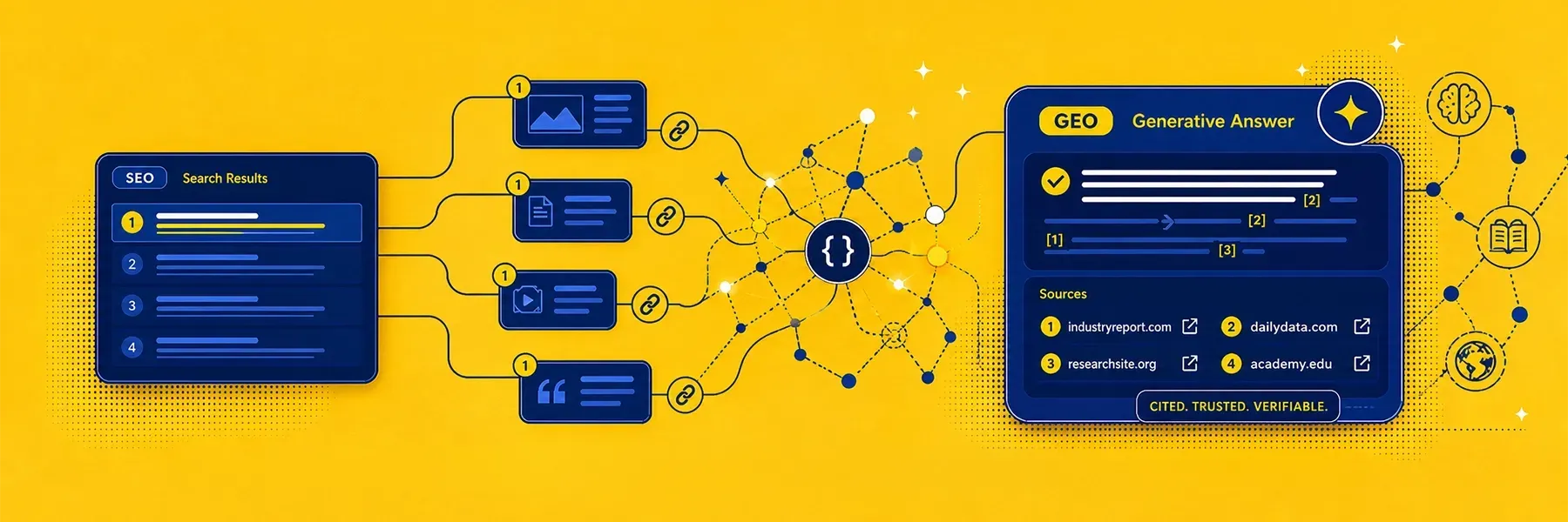 Blue dashboard UI flow on a yellow background, showing connected cards and a central network hub.