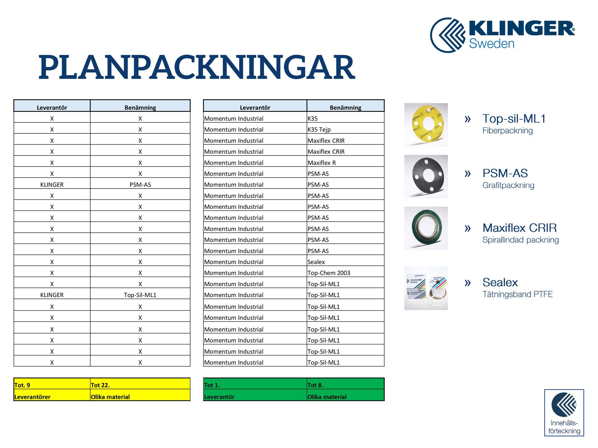 Momentum Industrial Glidlager