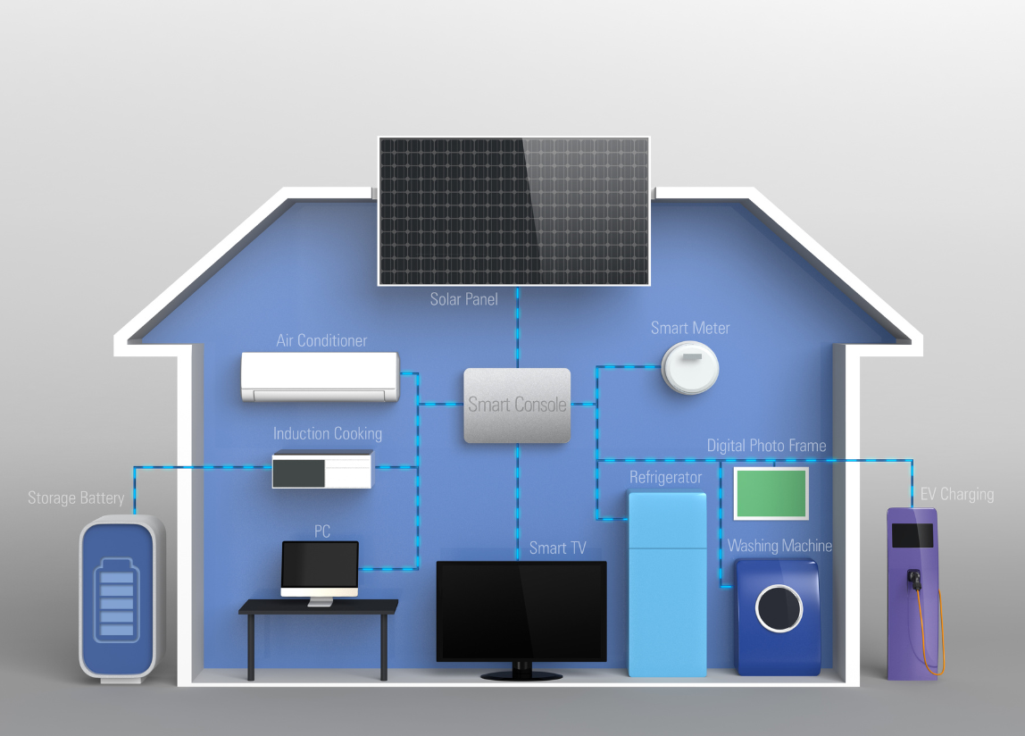 家用儲能系統規劃設置