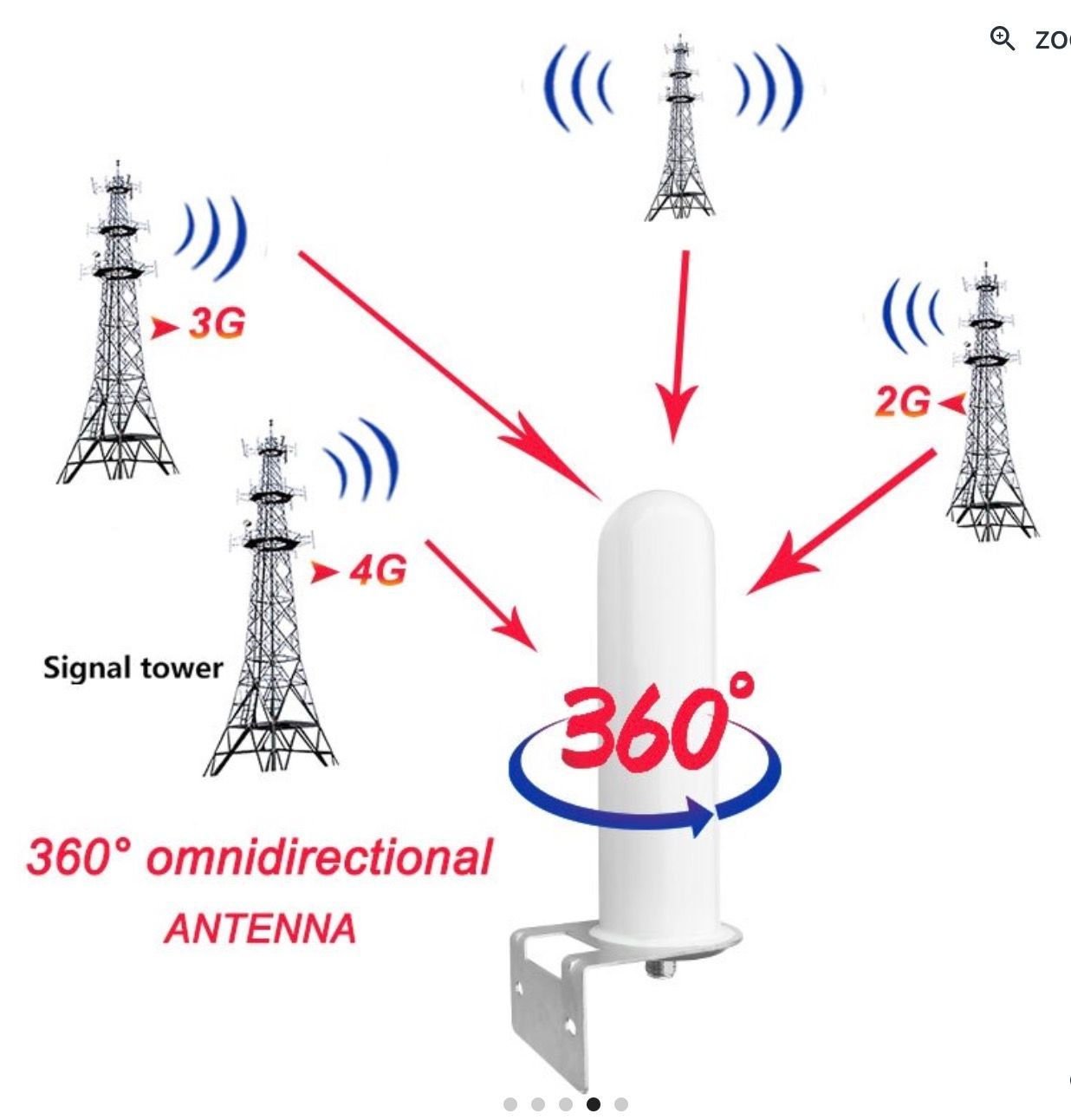GSM-antenne sma
