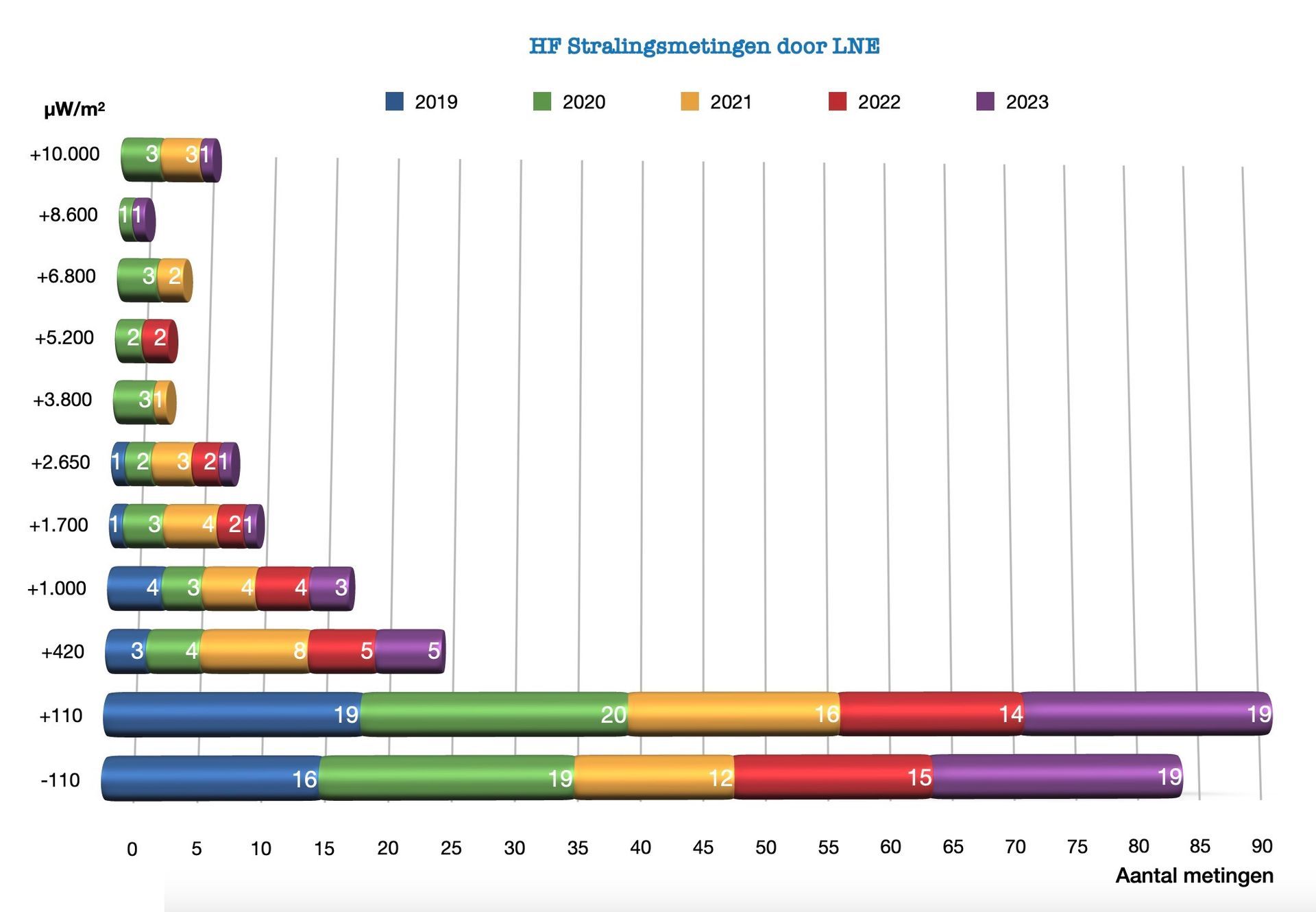 HF-metingen LNE 2019-2023