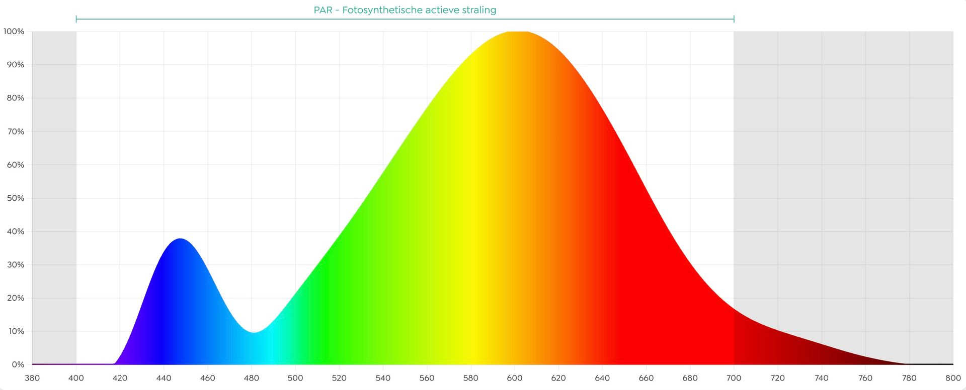 spectrum Led filament-lamp