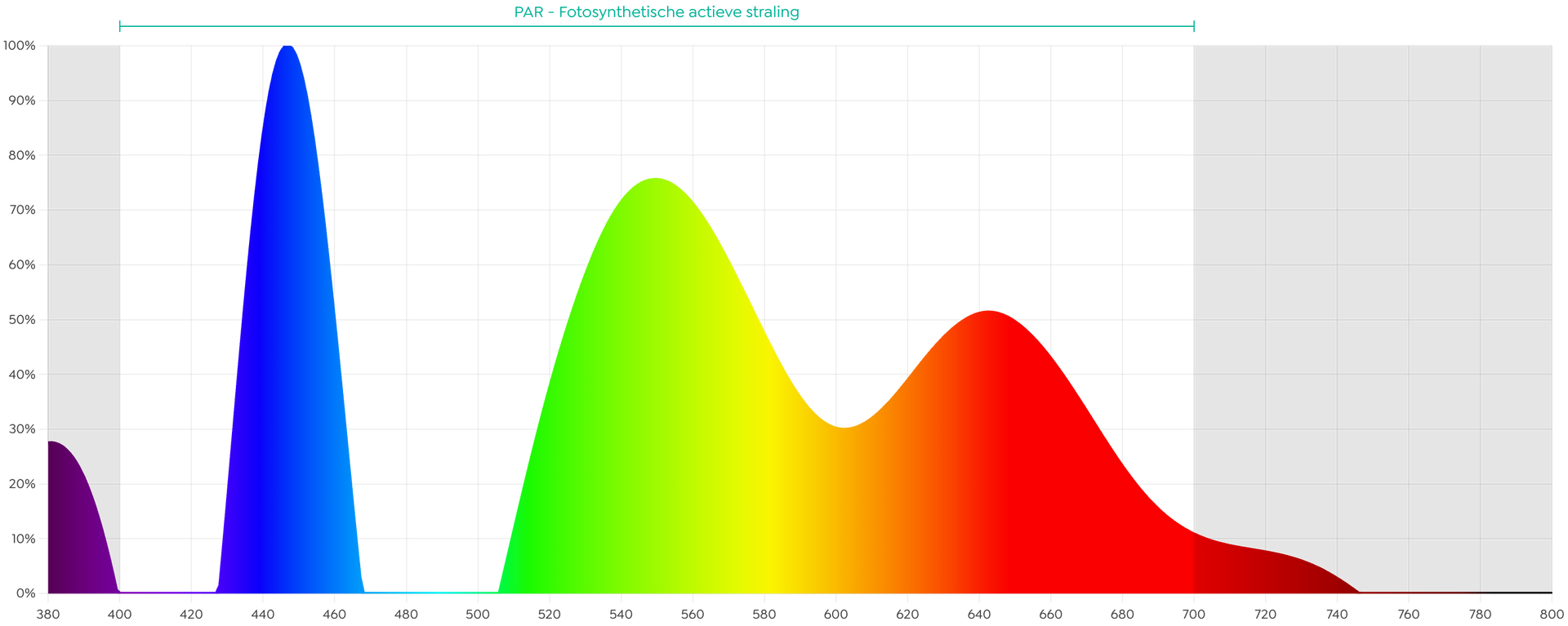 spectrum Led straatverlichting