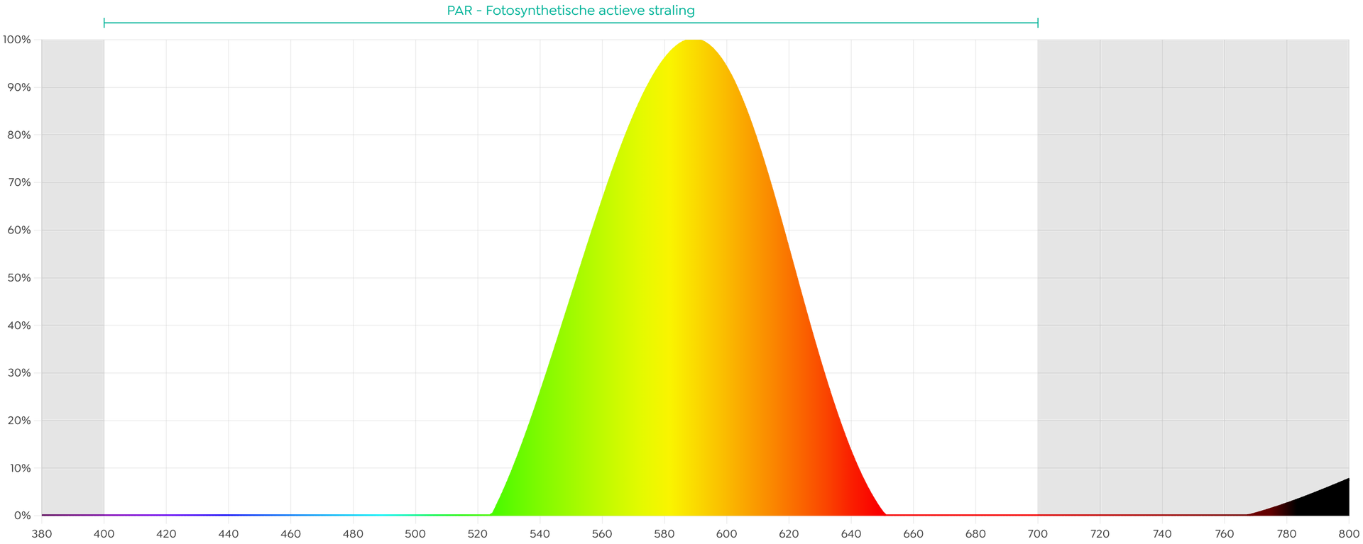 spectrum Natrium straatverlichting