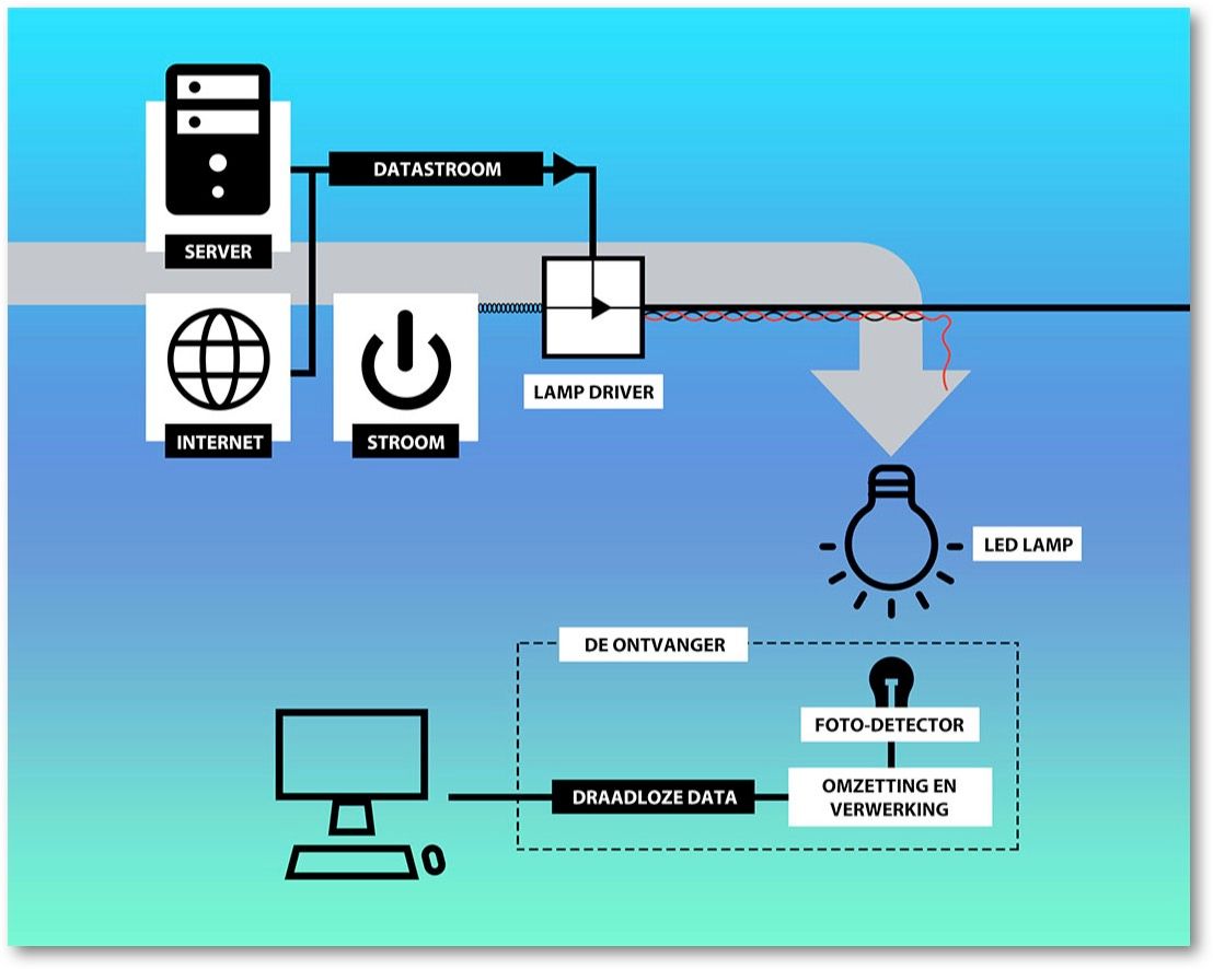 Een diagram van een computer met een aan/uit-knop en een gloeilamp