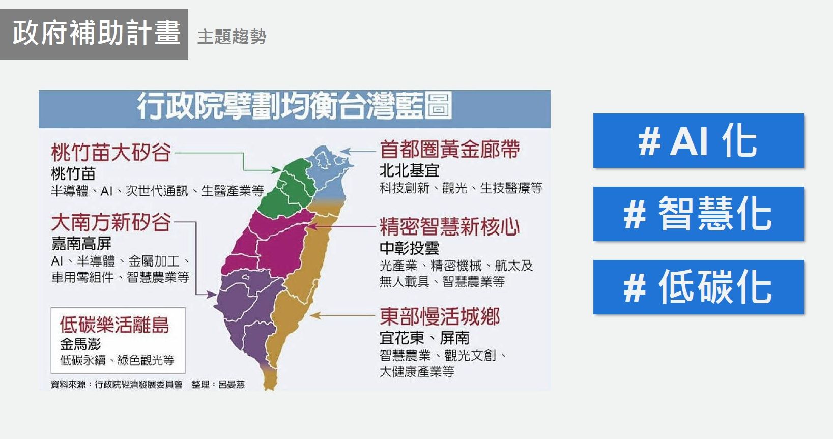 台灣地圖,包含彩色區域、文字和三個標有“AI”、“智能”和“低碳”的藍色框。