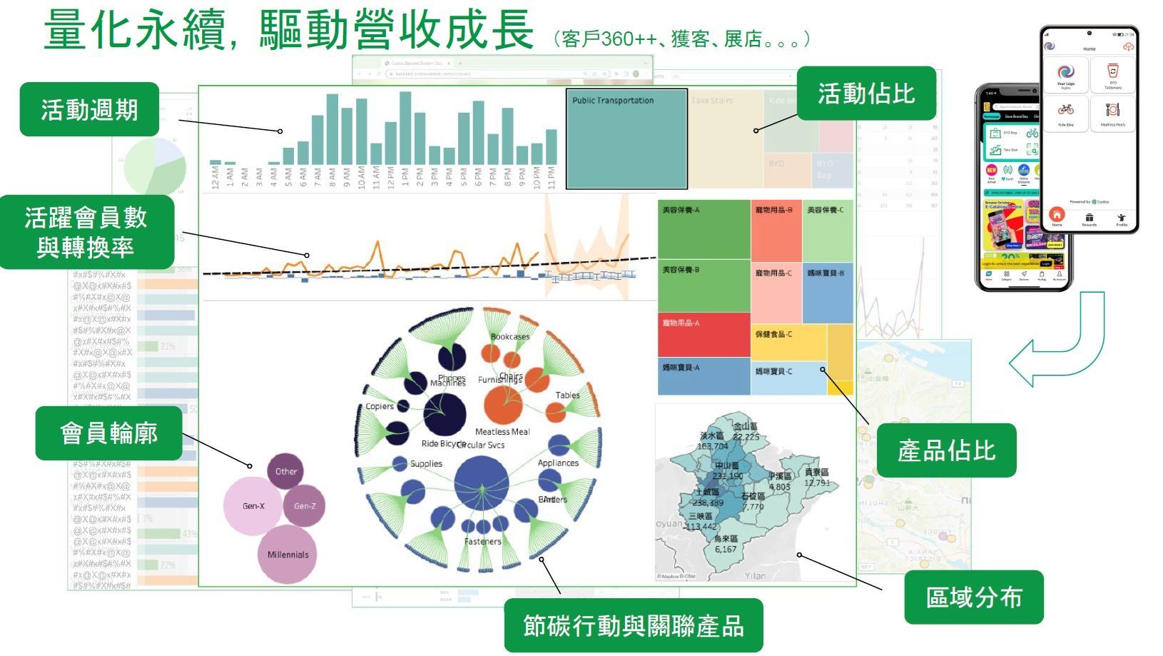 數據視覺化儀錶盤,顯示應用效能指標、圖表和圖形。綠色和其他顏色。