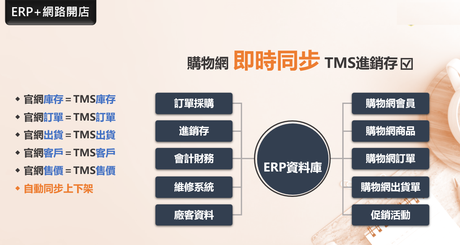 ERP系統與TMS整合用於庫存管理的圖表。圖中顯示了關鍵組件。
