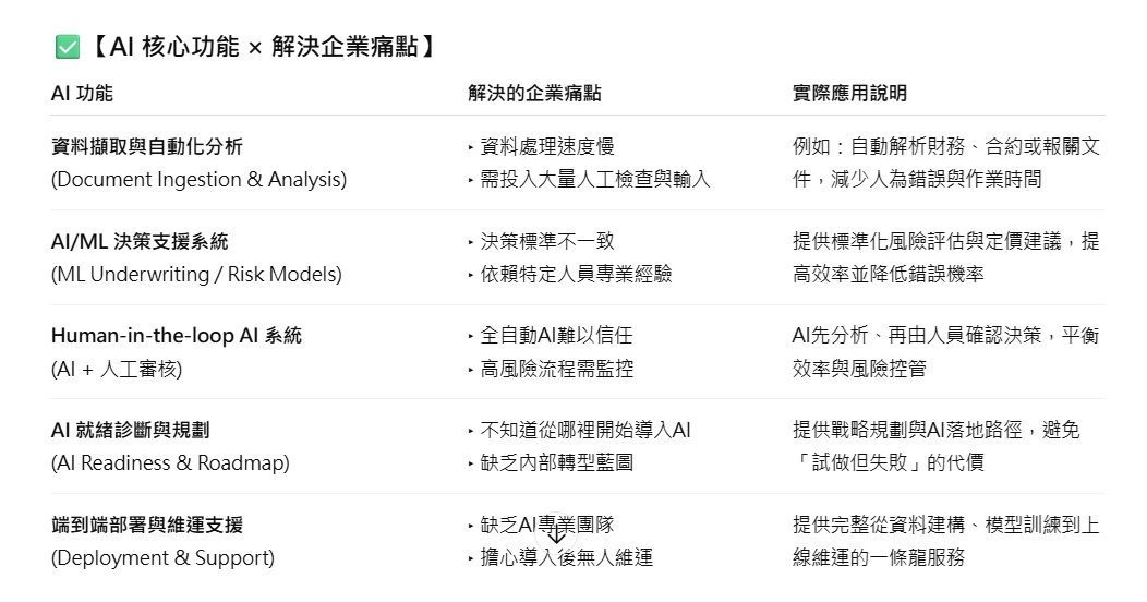 表格概述了人工智慧計劃,包括目標、主要特徵和預期成果。