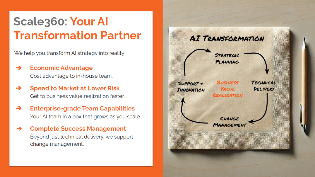 Scale360 AI 轉型合作夥伴,餐巾紙上的文字和圖表。列舉的優點包括:經濟優勢、產品上市速度等。