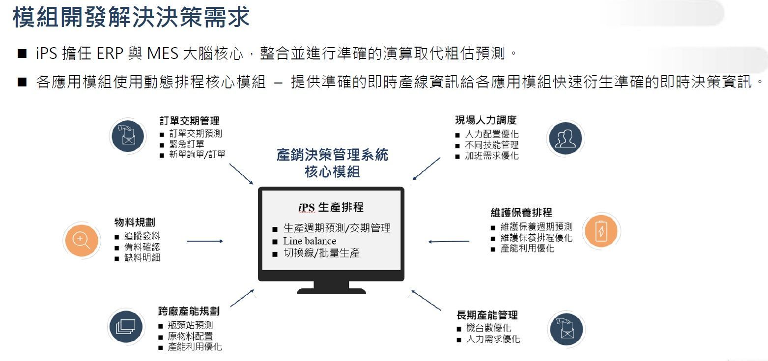 此圖表概述了具有中央計算機和圓形節點的開發決策要求。