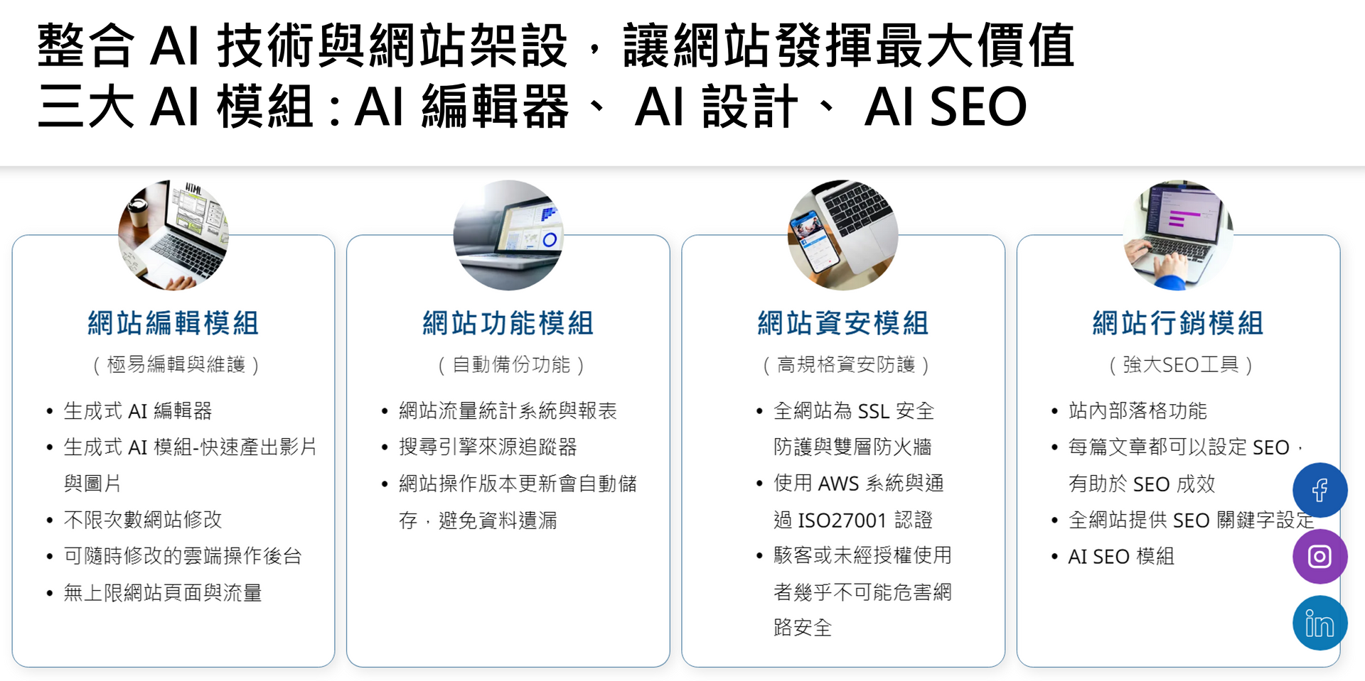 圖表展示了 AI 網站模組:AI 編輯器、設計、SEO。包含圖示和要點。